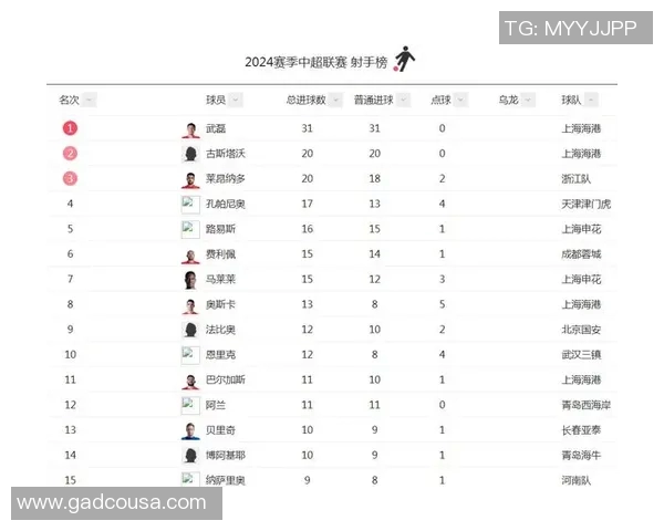 历史足球明星进球排名揭晓谁是进球王者的传奇人物 历史足球明星进球排名揭晓谁是进球王者的传奇人物