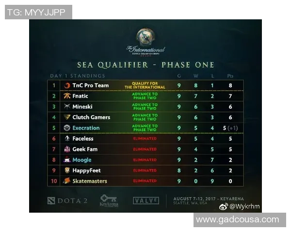 科学DOTA2：技术训练方法