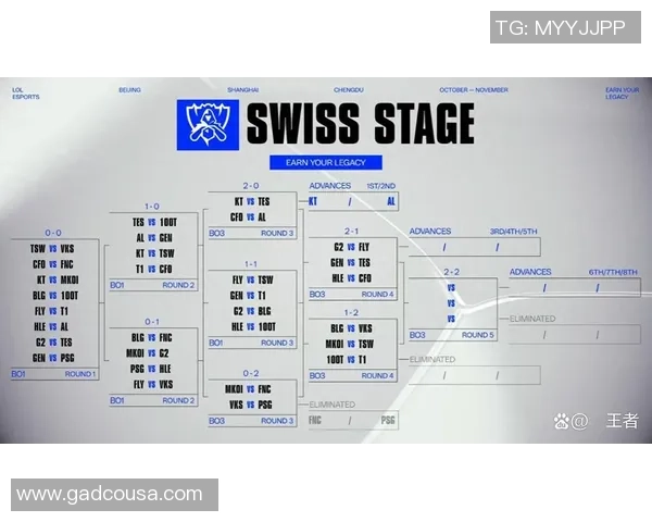 英雄联盟战术：TES的运营体系
